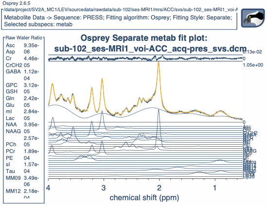 sub-102_ses-MRI1_voi-ACC_acq-pres_svs_OspreyFit_metab_A_basis_1